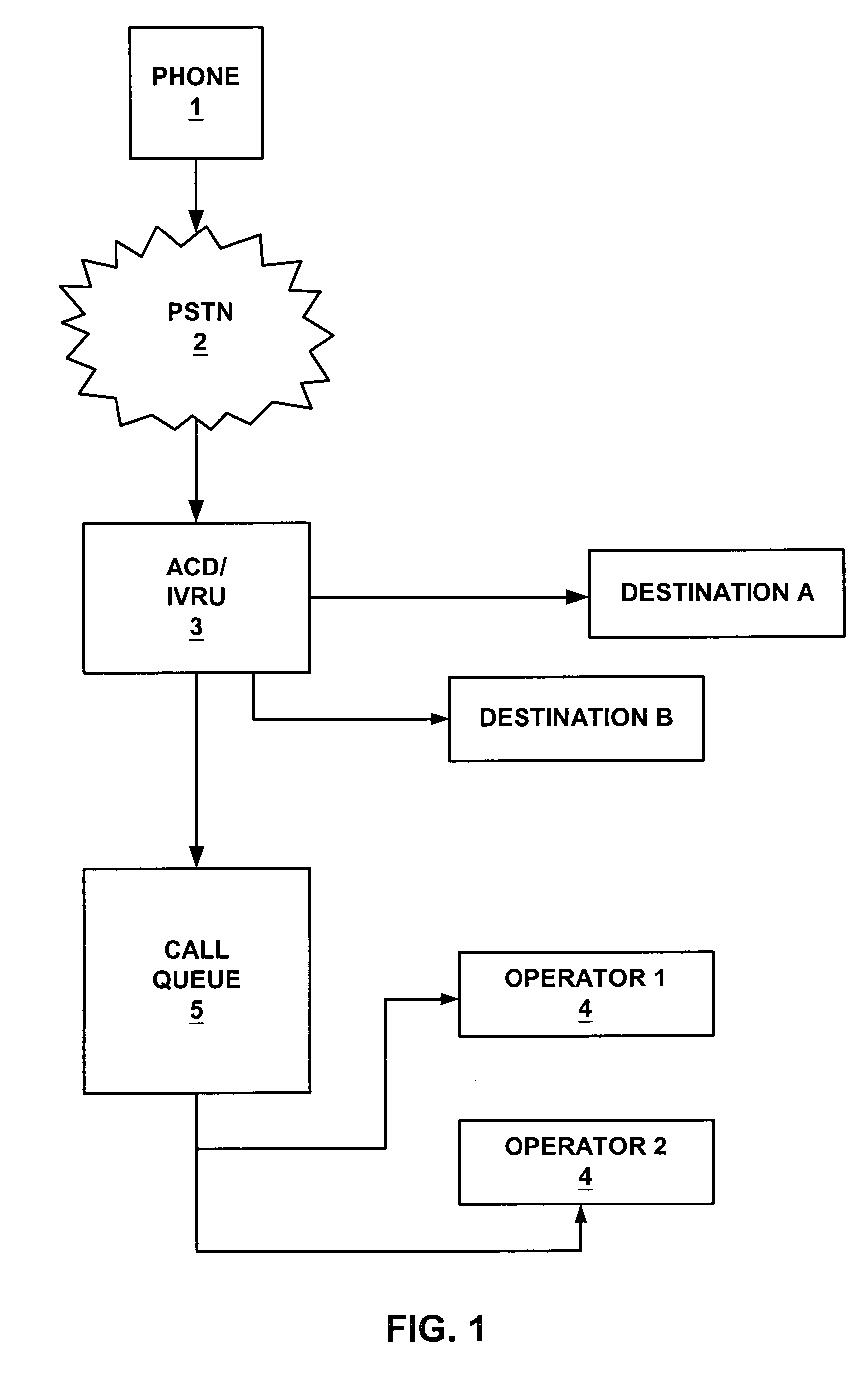 Selecting an interactive application to run while a caller is on hold depending on the caller's expected wait time