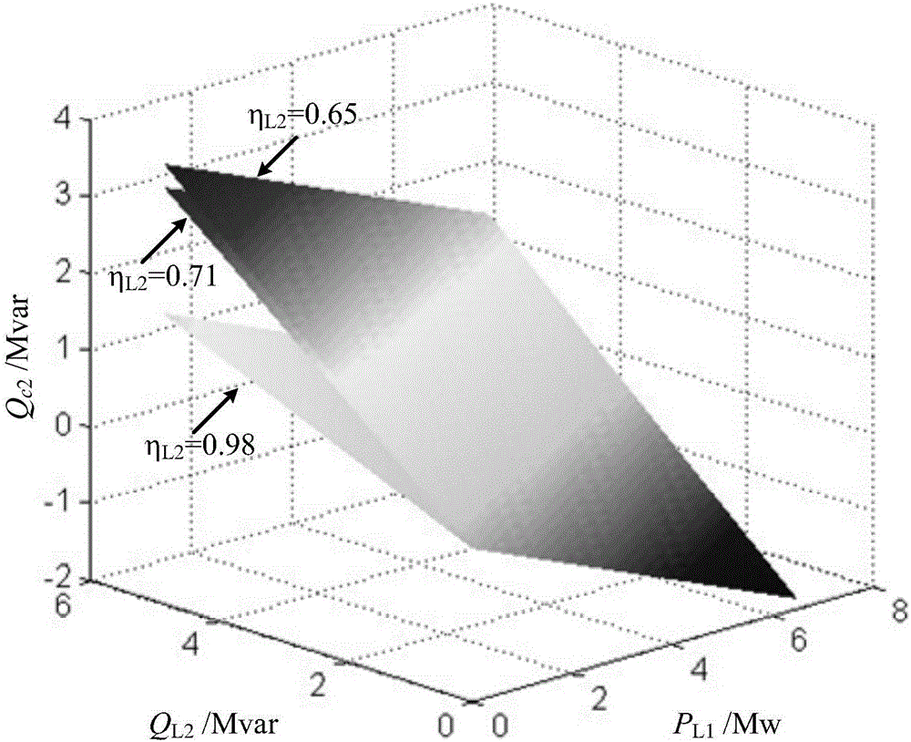 Asymmetric comprehensive compensation method and system of power quality of V/v traction power supply station