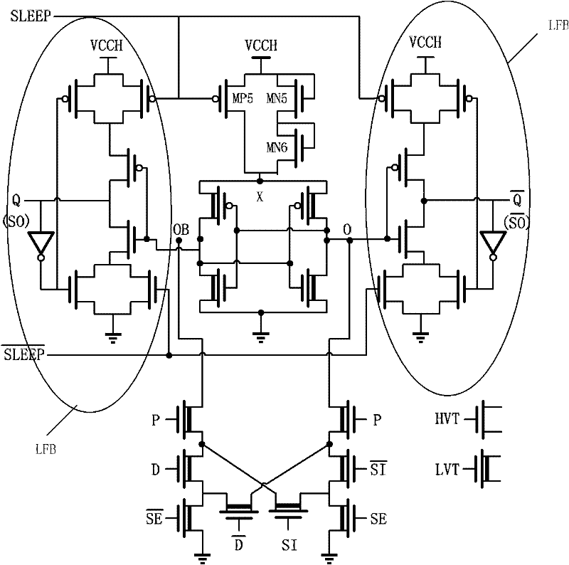 Dual-edge-triggered state-retention scan flip-flop (DET-SRSFF)