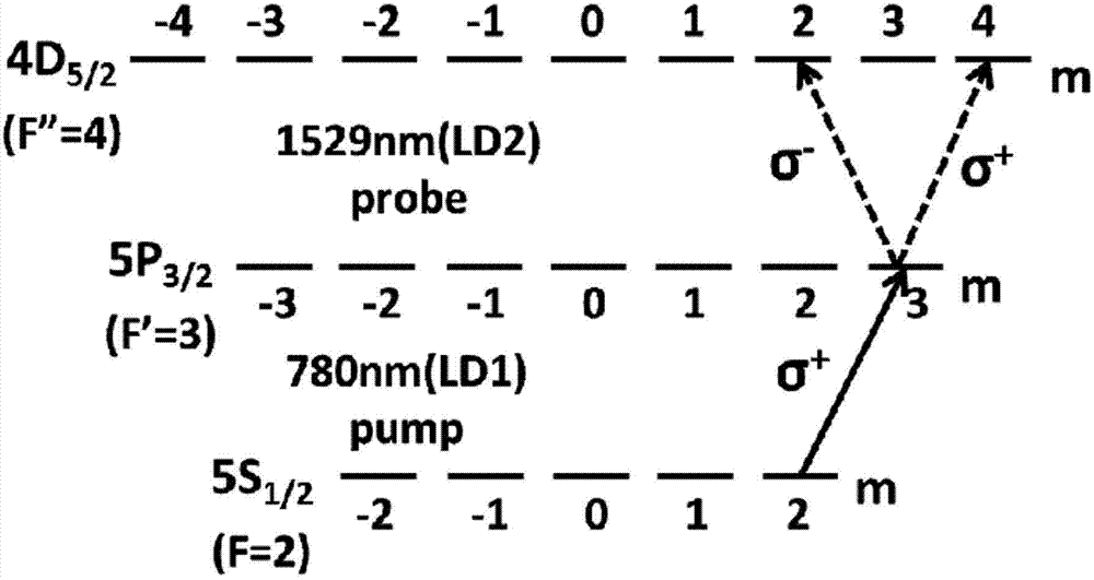 Method and device for stabilizing 1529 nm optical fiber communication laser frequency