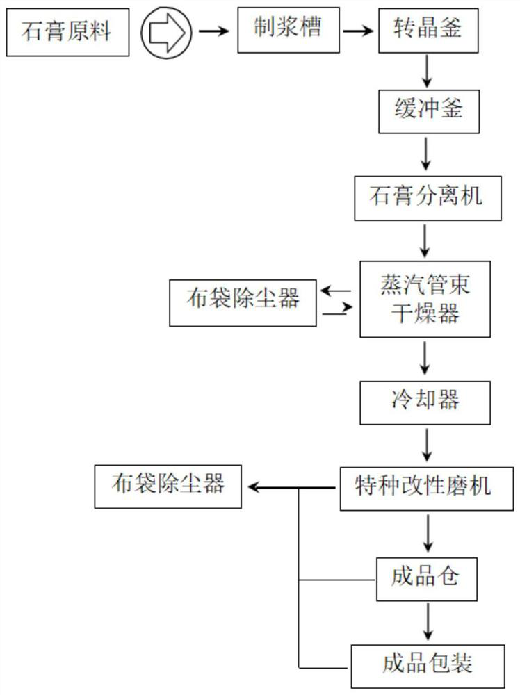 Alpha-type high-strength gypsum