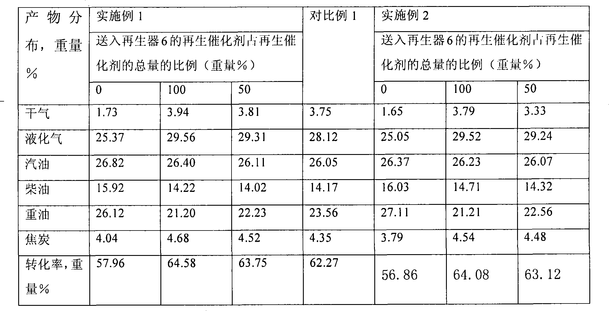 Hydrocarbon oil conversion method