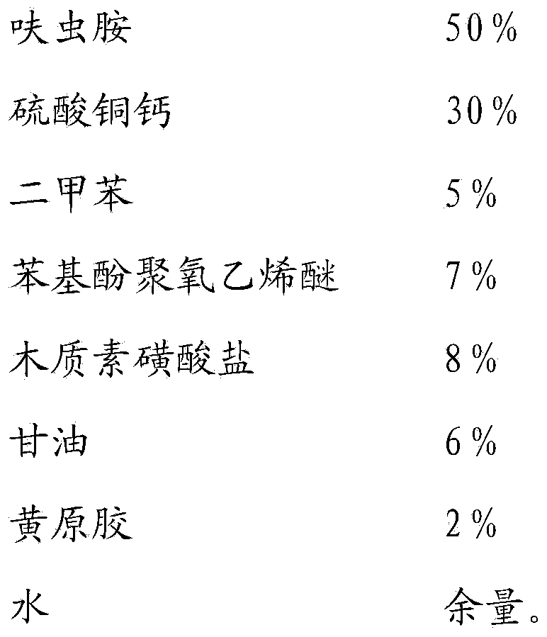 Dinotefuran and copper calcium sulphate suspension emulsion and application thereof