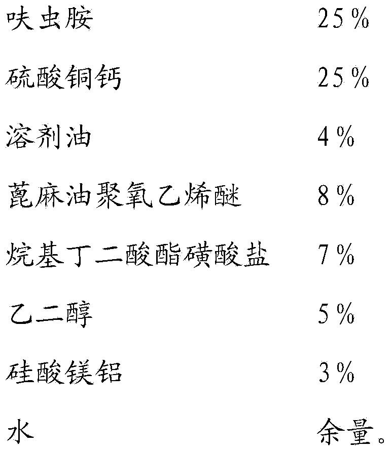 Dinotefuran and copper calcium sulphate suspension emulsion and application thereof