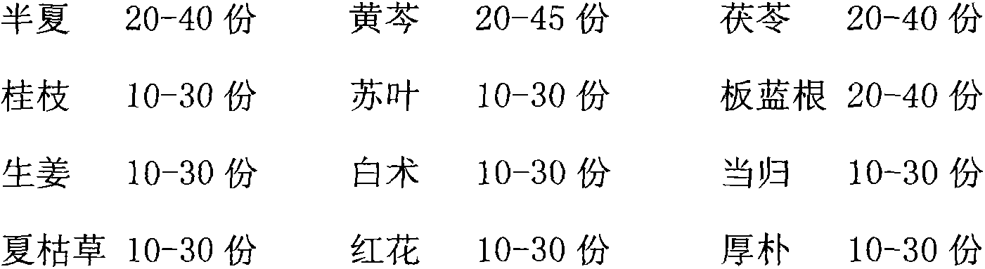 Traditional Chinese medicine composition for curing malignant lymphoma and preparation method thereof