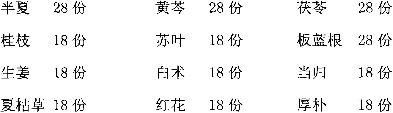 Traditional Chinese medicine composition for curing malignant lymphoma and preparation method thereof