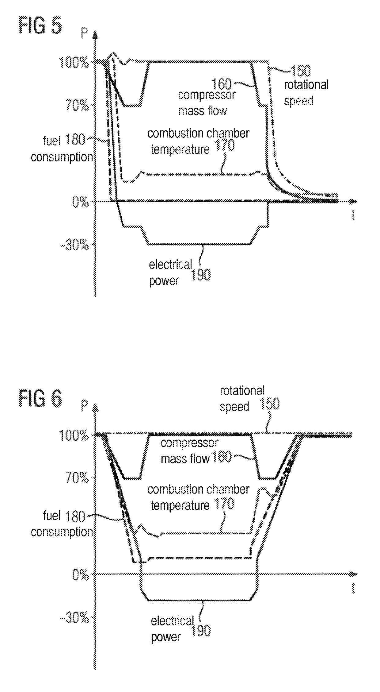 Provision of negative control power by a gas turbine