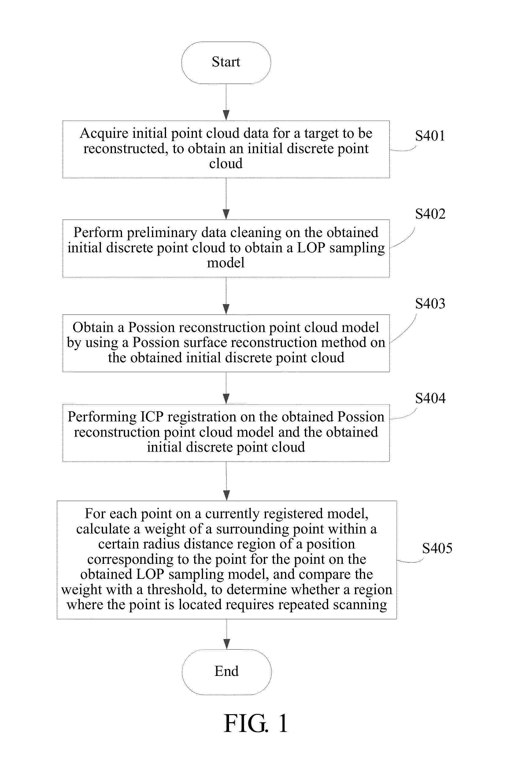 Method and system for automatically optimizing quality of point cloud data