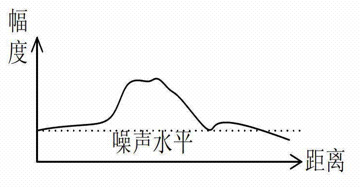 Method and device of railway roadblock detection and alarm based on radar return characteristics