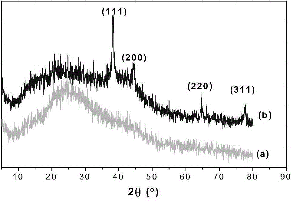 Method for preparing silver-texture golden regenerated cellulose fabric