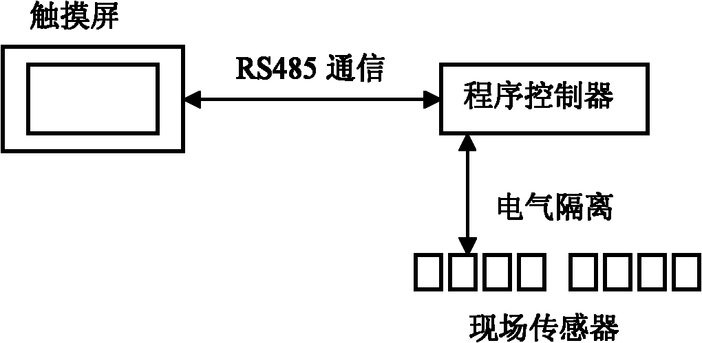 Biomass boiler control system