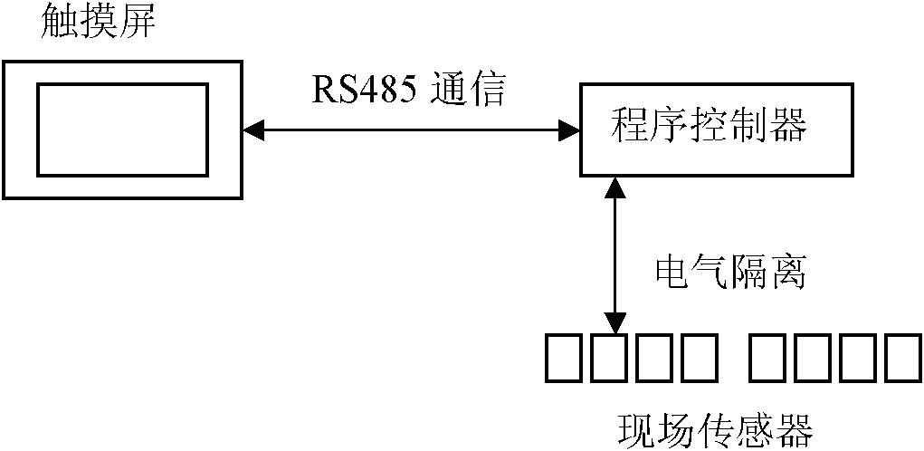 Biomass boiler control system