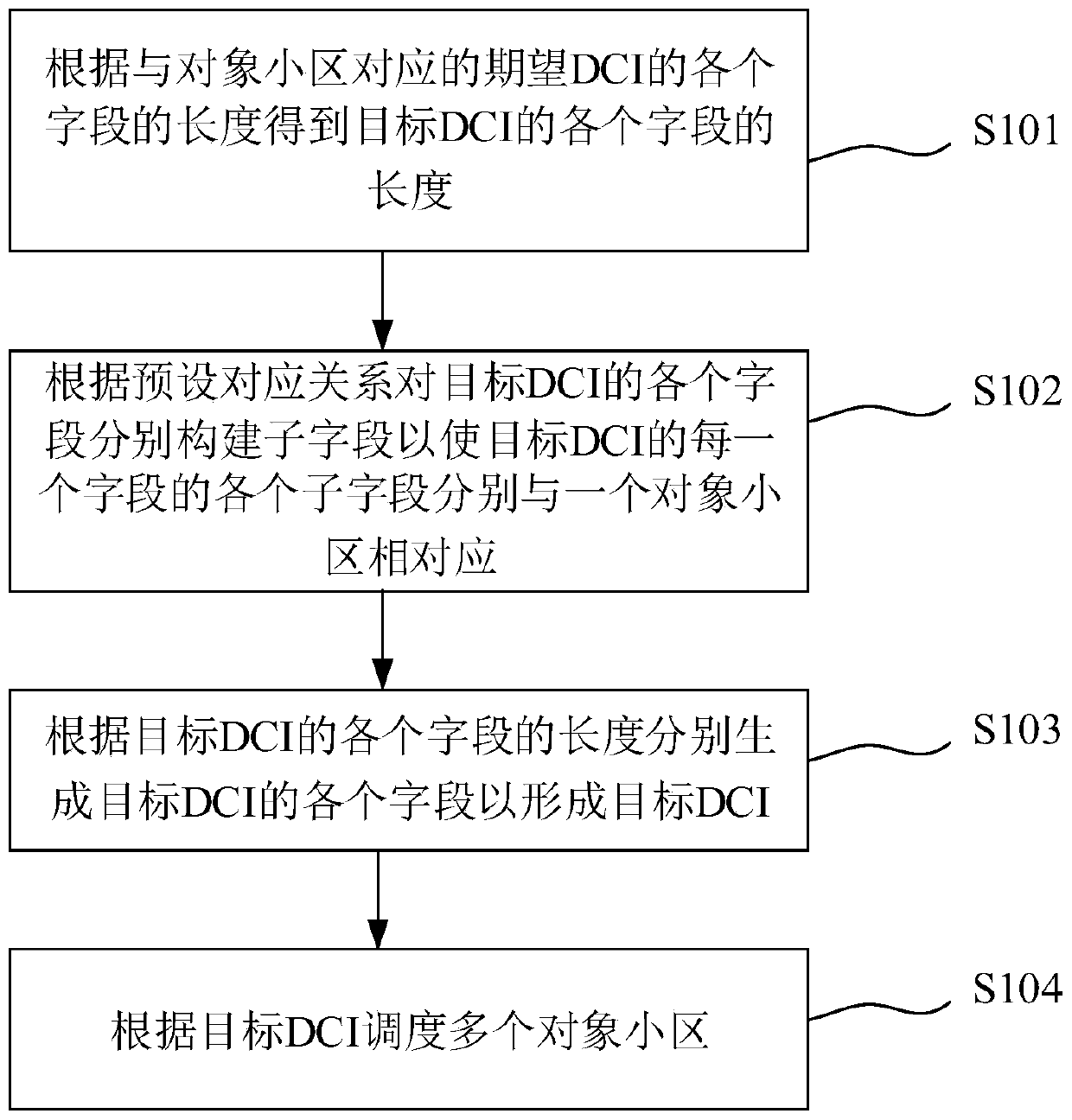 DCI generation method, cell scheduling method, system and device, and medium