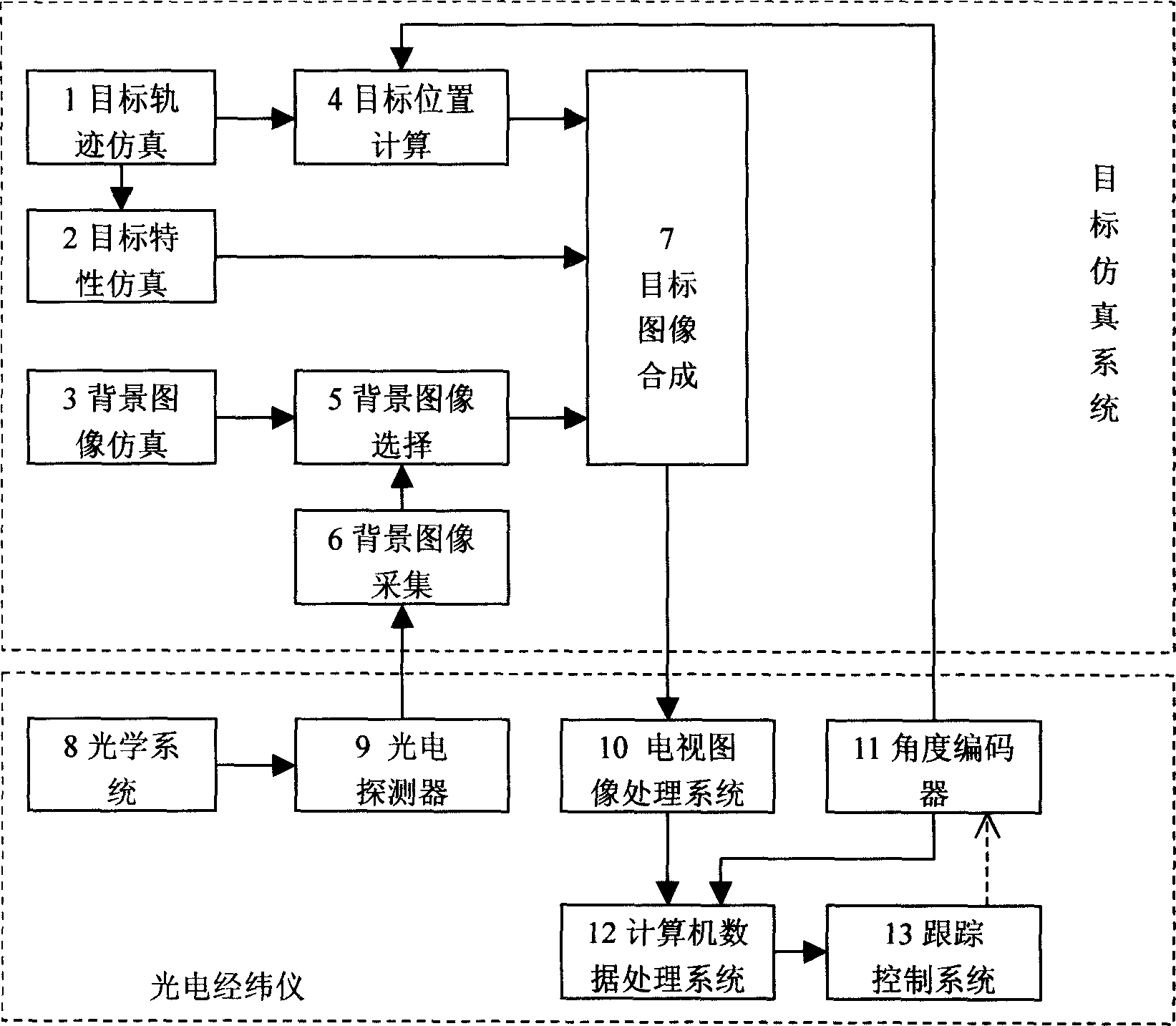 Target simulation method for photoelectric theodolite