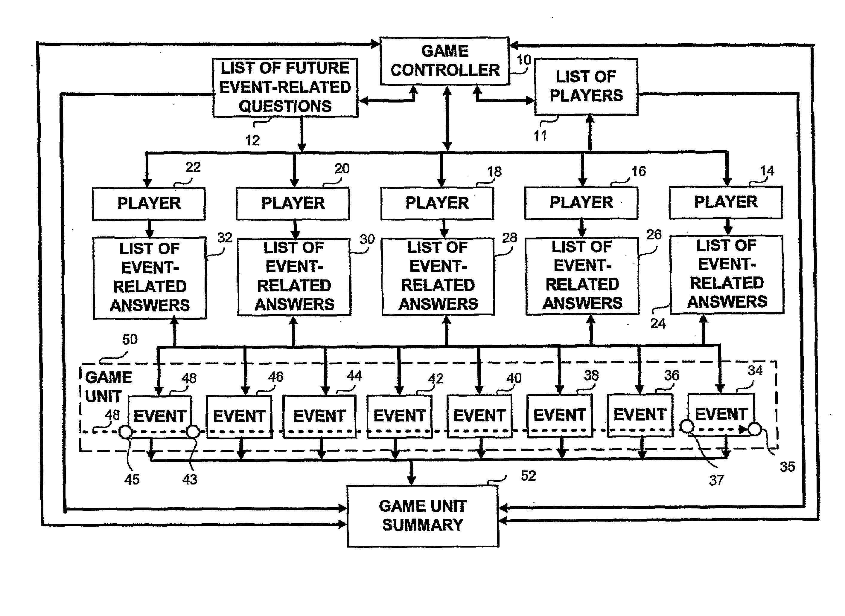 Multi-Stage Future Events Outcome Prediction Game