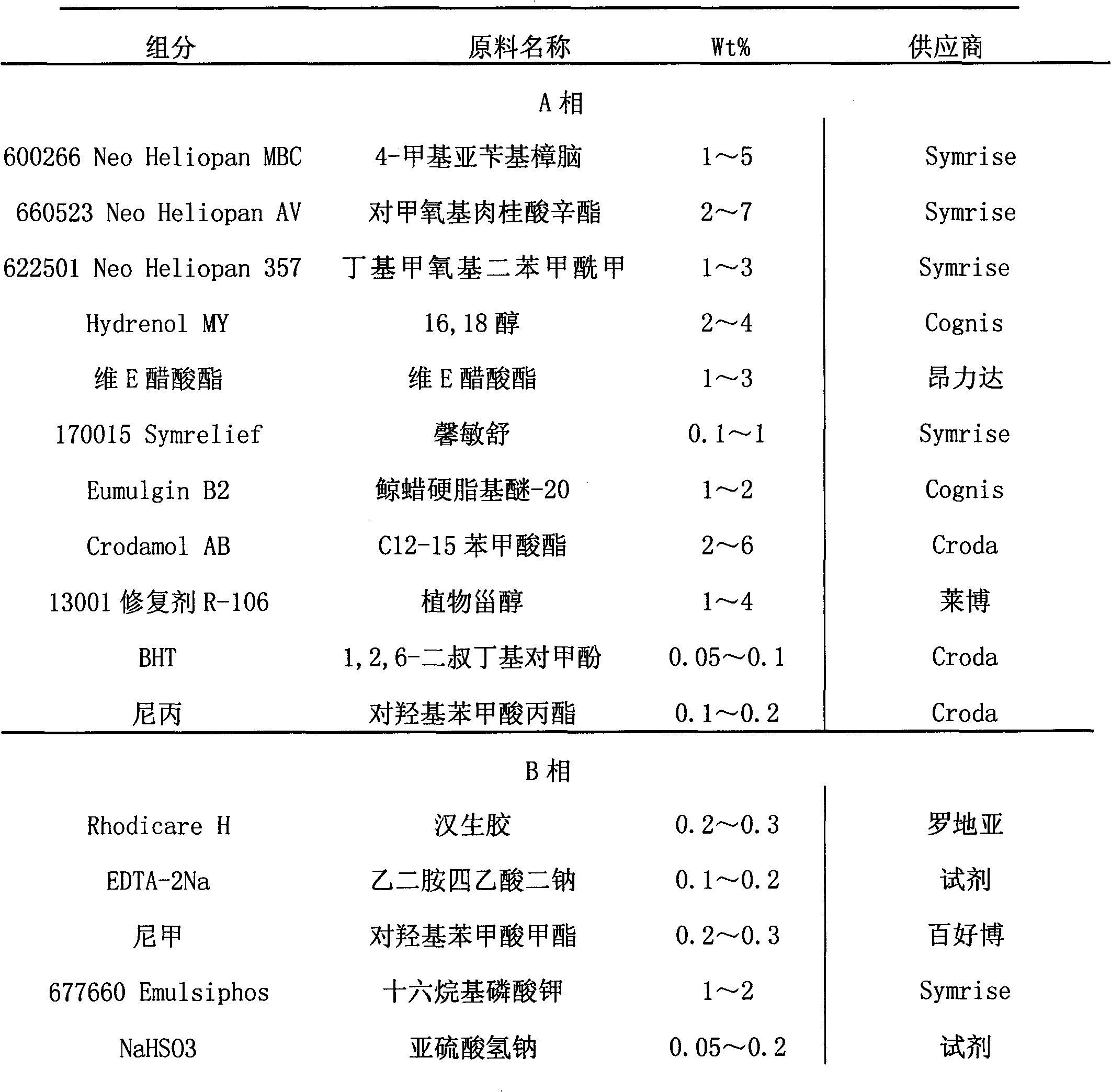 Composition of natural plant extracts with anti-allergic effects and preparation method and use thereof