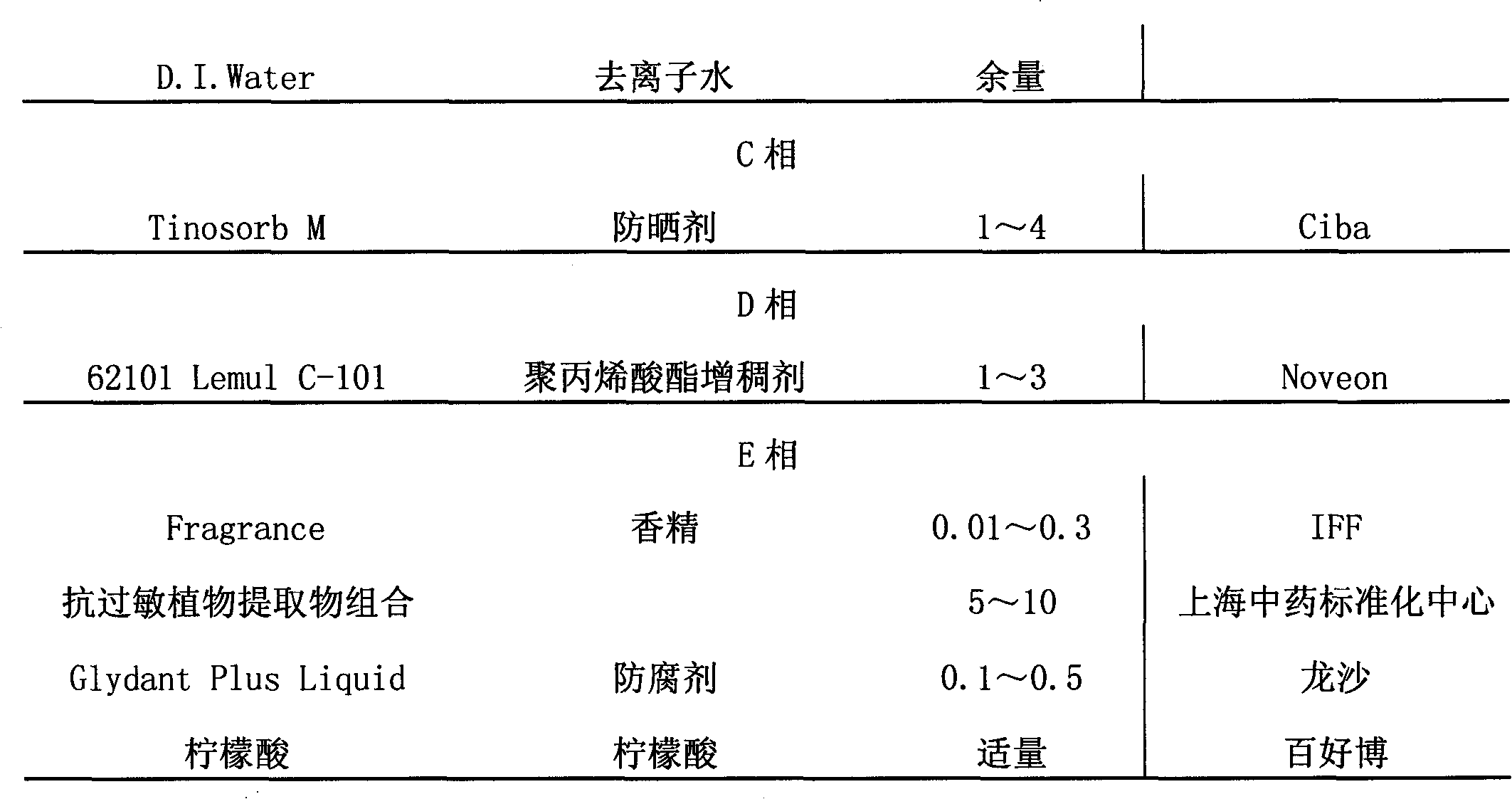 Composition of natural plant extracts with anti-allergic effects and preparation method and use thereof