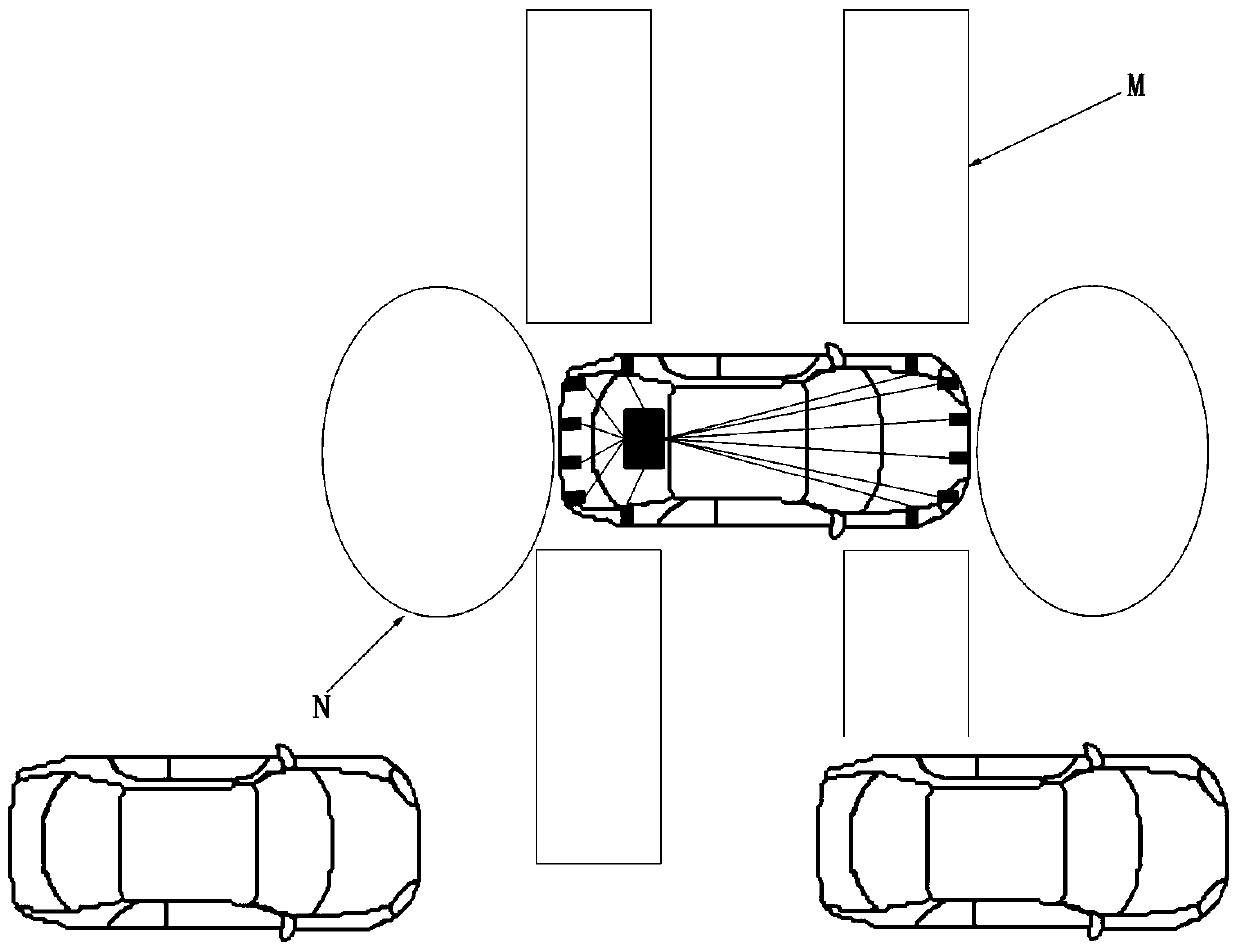 A method for correcting parking trajectory