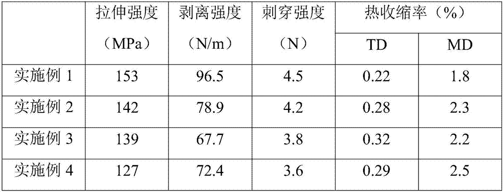 High-stability lithium ion battery diaphragm, preparation method thereof and lithium ion battery