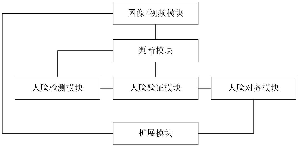 Face tracking method and system based on deep learning