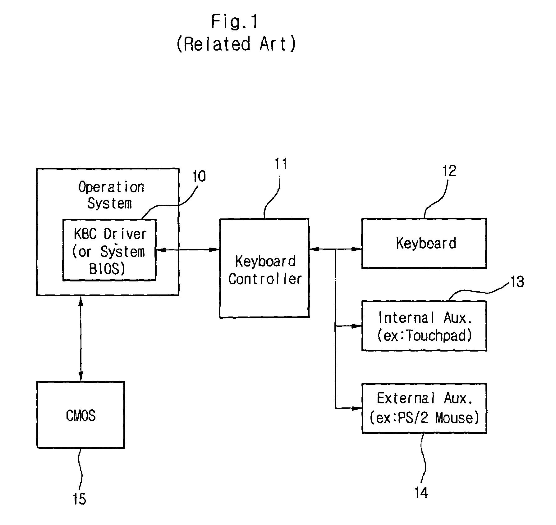 Apparatus and method for controlling device operation in computer