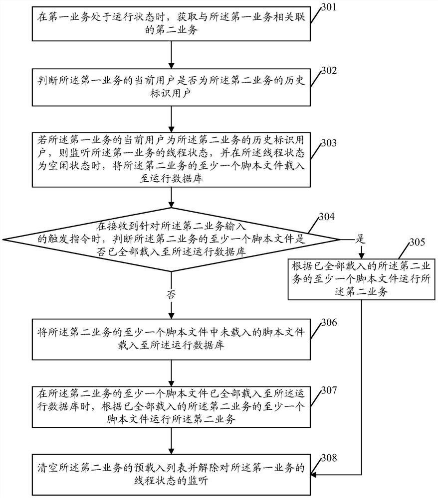 A script file loading method and device