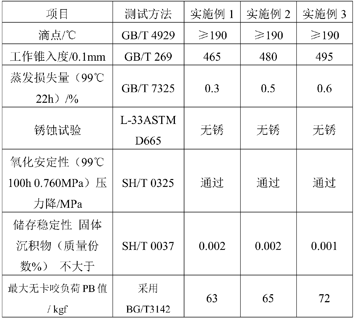 A kind of preparation method of environment-friendly type automobile lubricating grease