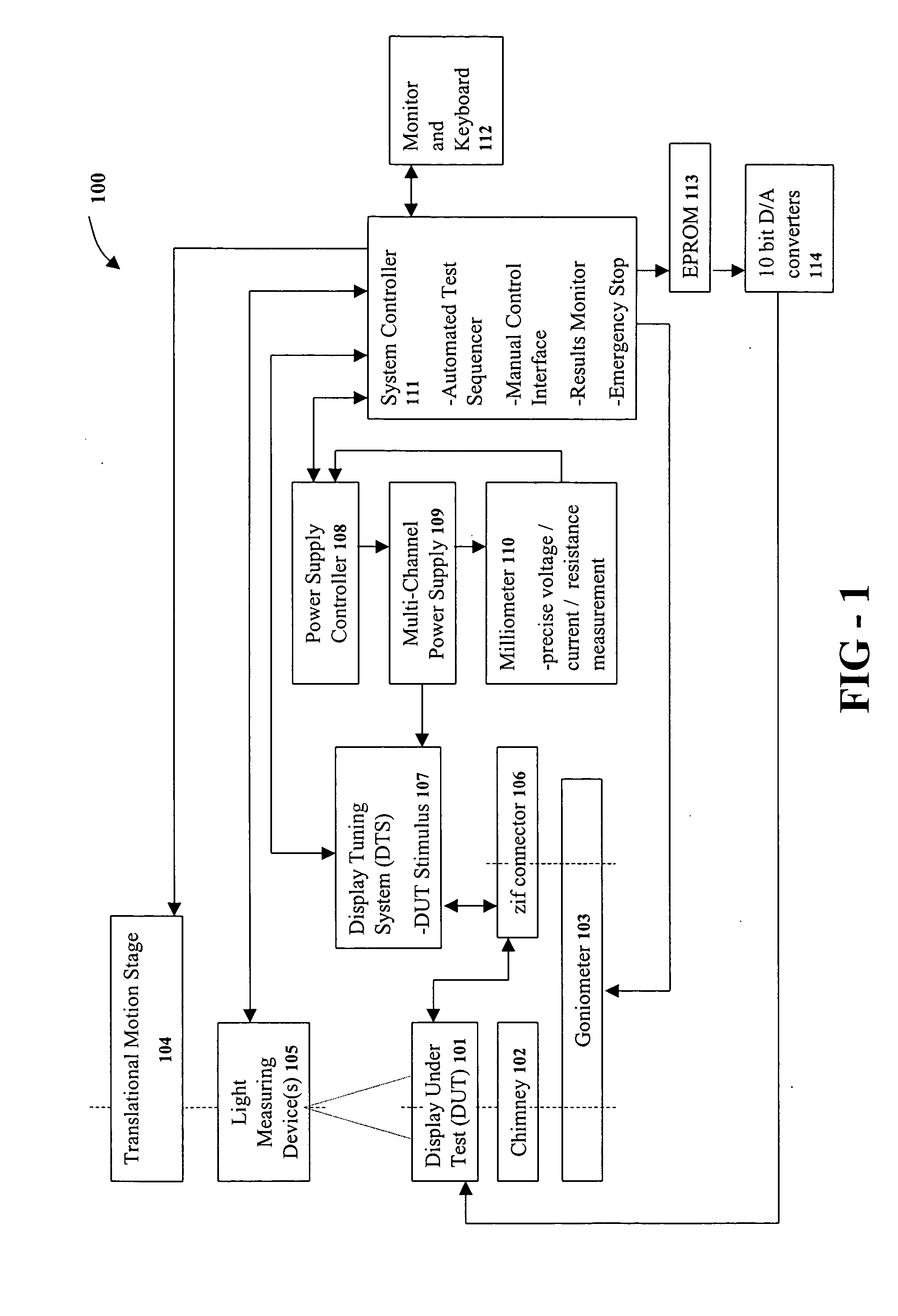 Visual display testing, optimization and harmonization method and system