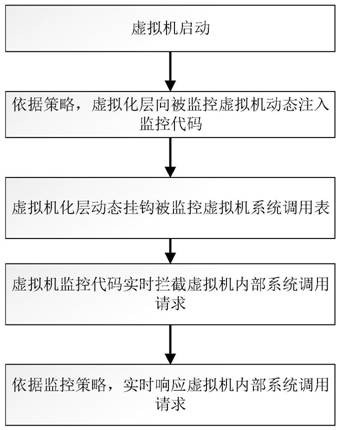 An agentless virtual machine monitoring system and monitoring method