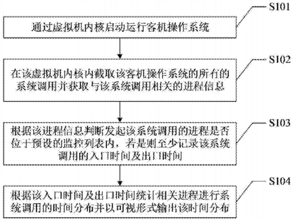 An agentless virtual machine monitoring system and monitoring method