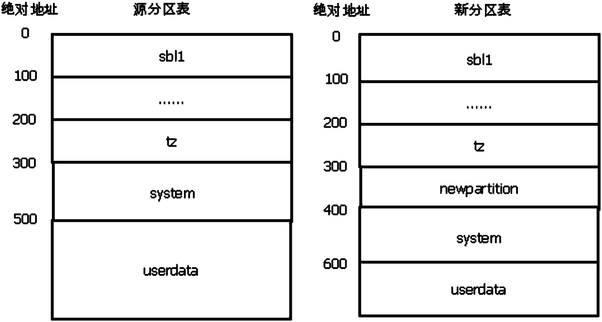 A system upgrading method and apparatus