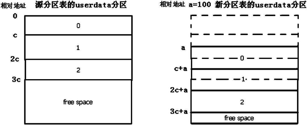 A system upgrading method and apparatus