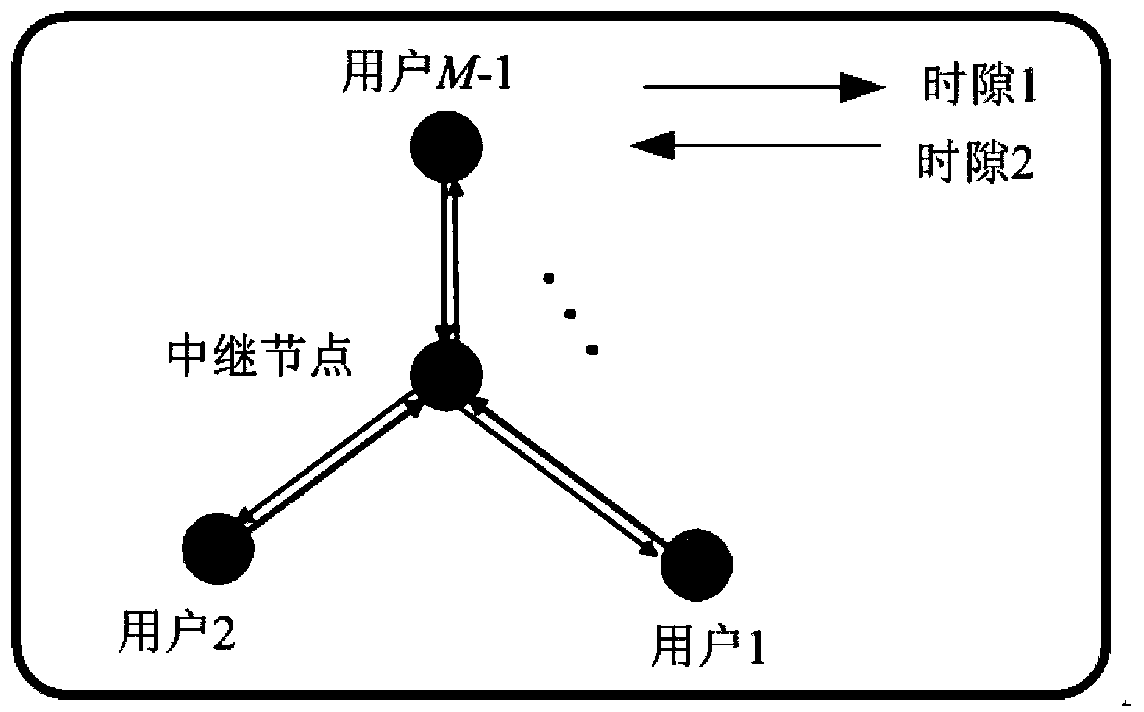 Relaying method based on uniquely decodable code