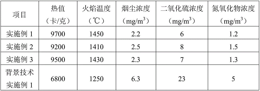 Novel alcohol-based fuel