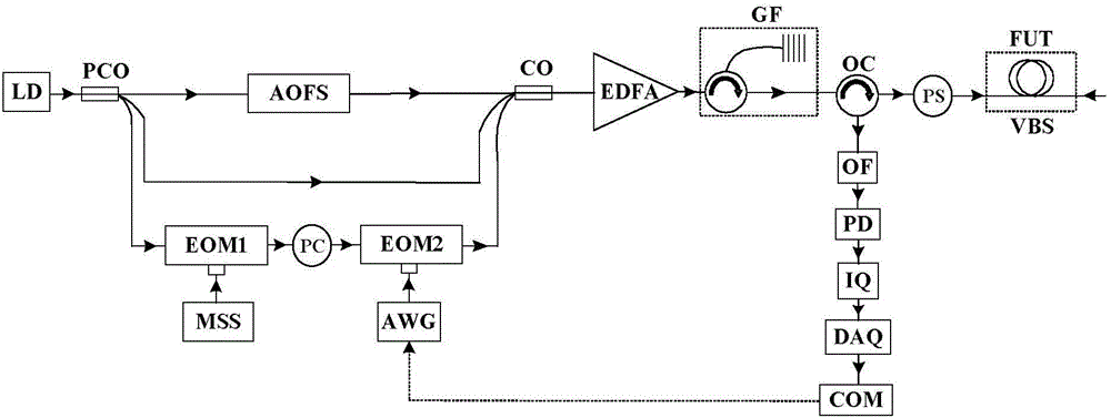 Self-heterodyne single-ended vector BOTDA-based dynamic strain measurement method and apparatus