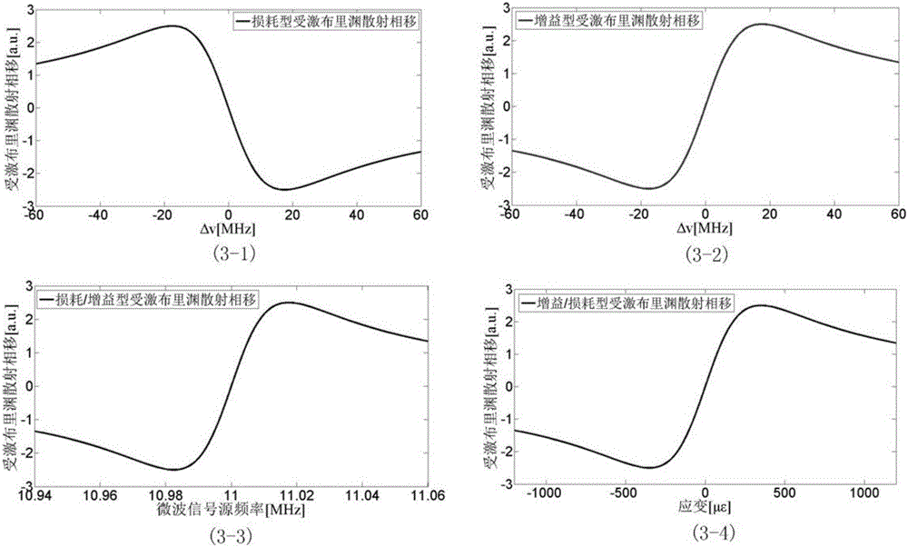 Self-heterodyne single-ended vector BOTDA-based dynamic strain measurement method and apparatus