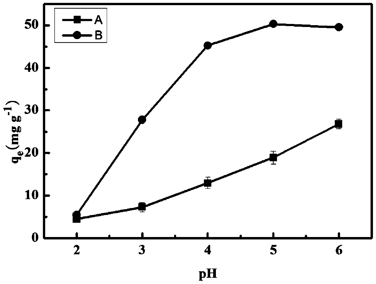 Preparation method of collagen fiber immobilized tannin loaded nanometer zero-valent Fe-Ni bimetallic ball adsorption reduction material