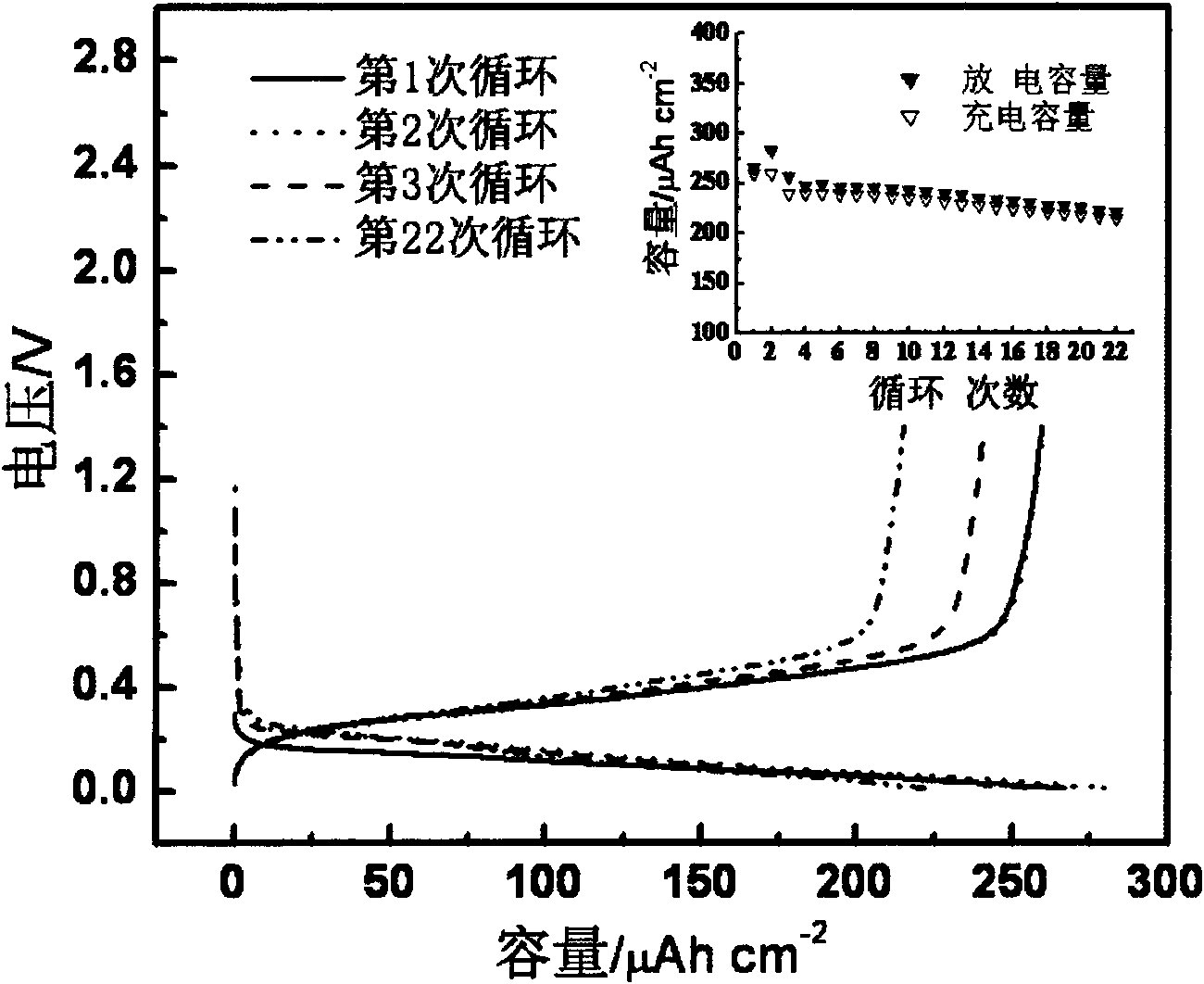 Preparation method of lithium silicon alloy membrane electrode used for lithium ion battery