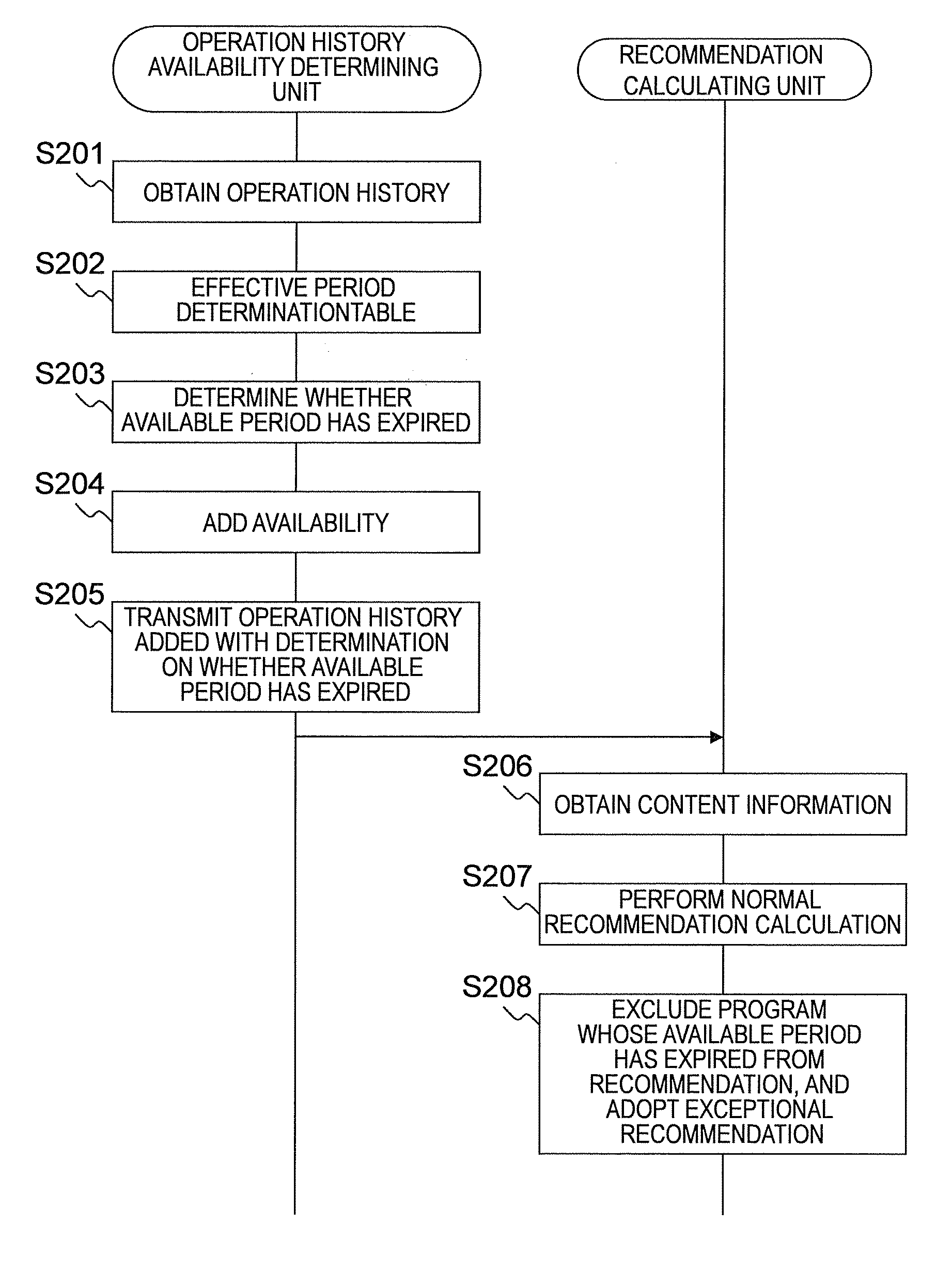 Content recommendation system