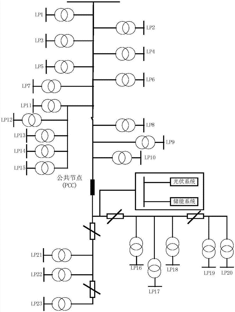 Distribution network reliability evaluation method considering light storage continuous load carrying capacity