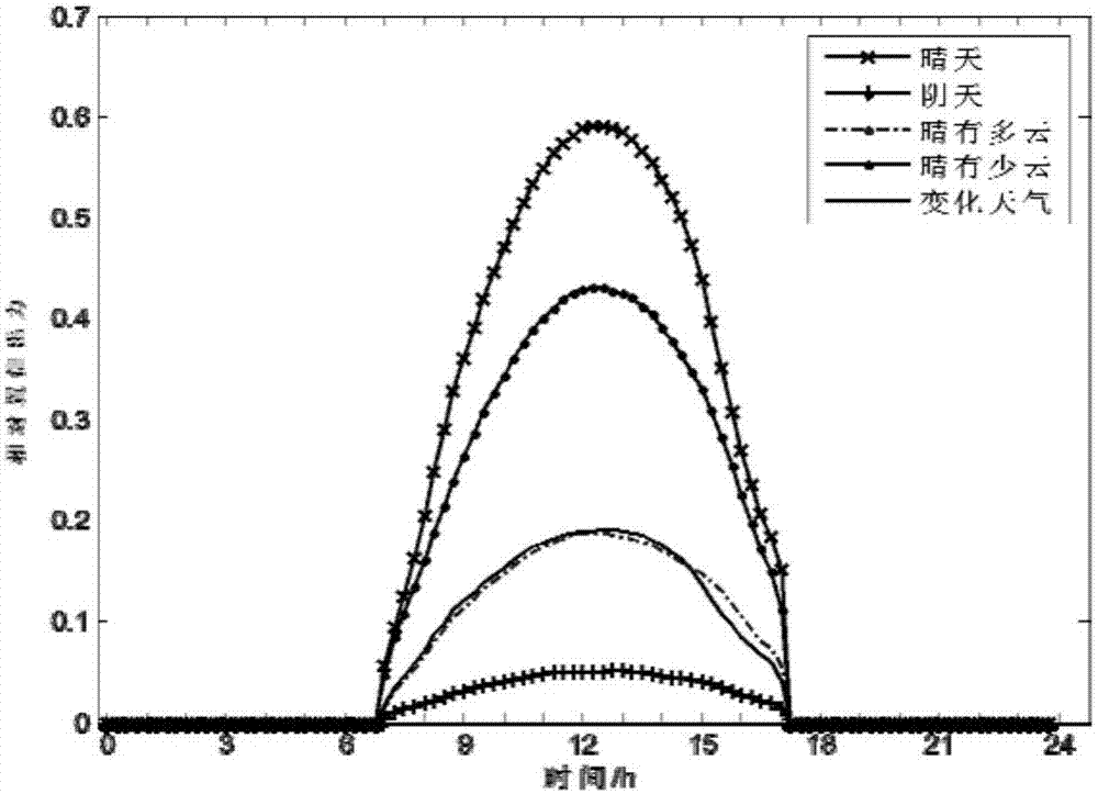 Distribution network reliability evaluation method considering light storage continuous load carrying capacity