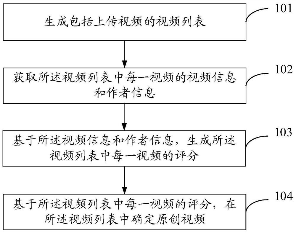 Original Video Determination Method and Related Equipment