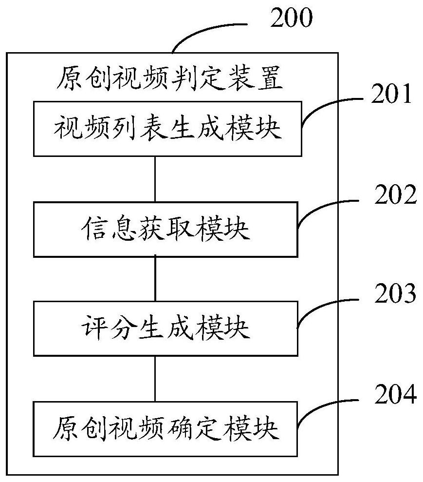 Original Video Determination Method and Related Equipment