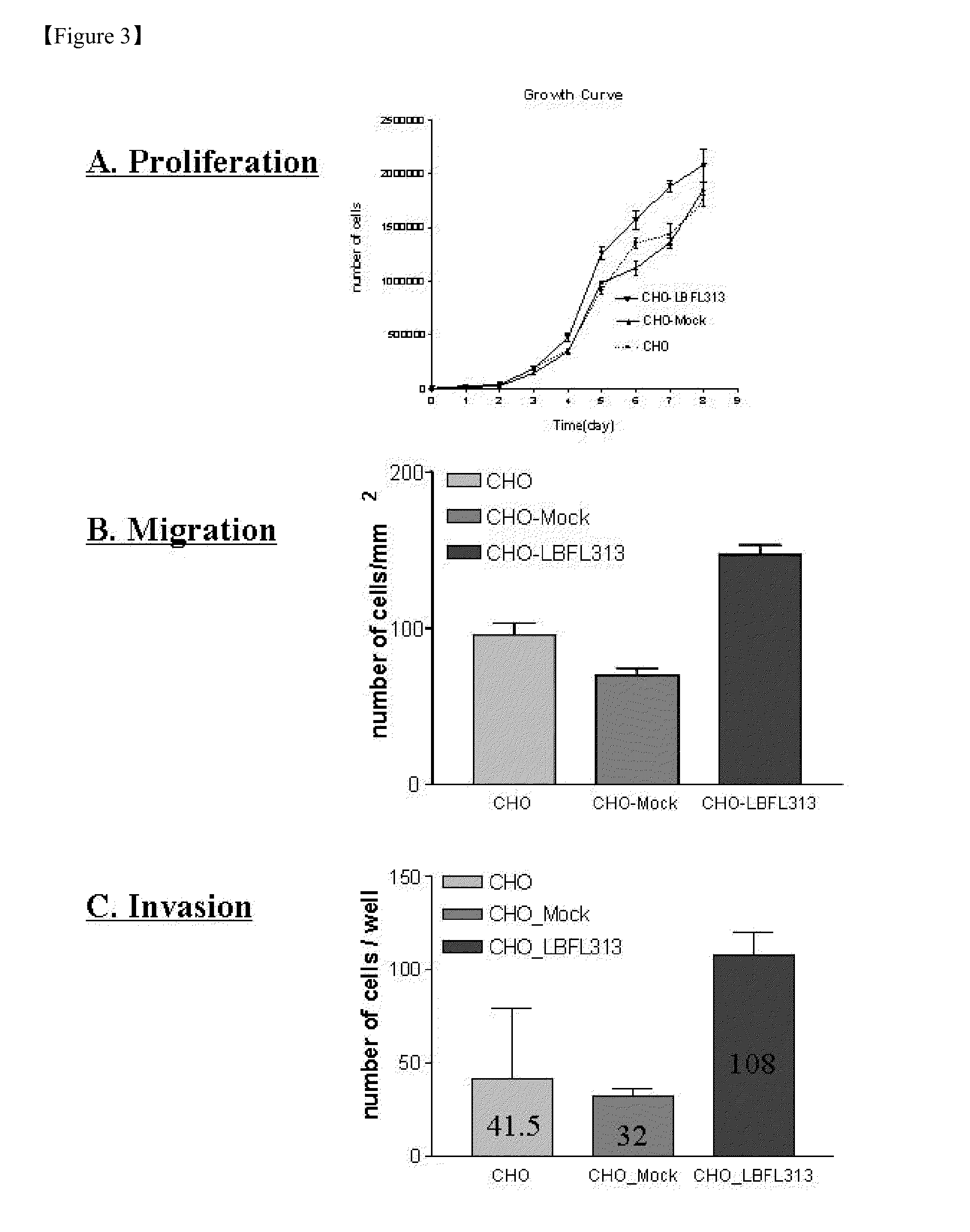 Gene family (lbfl313) associated with pancreatic cancer