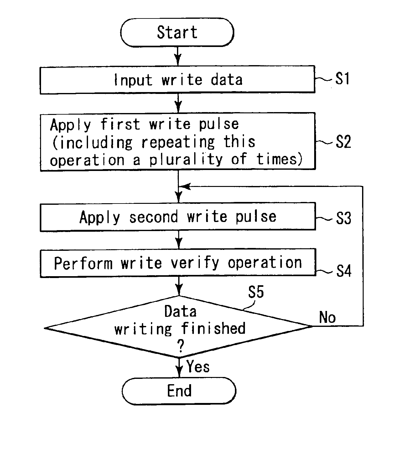 Nonvolatile semiconductor memory device