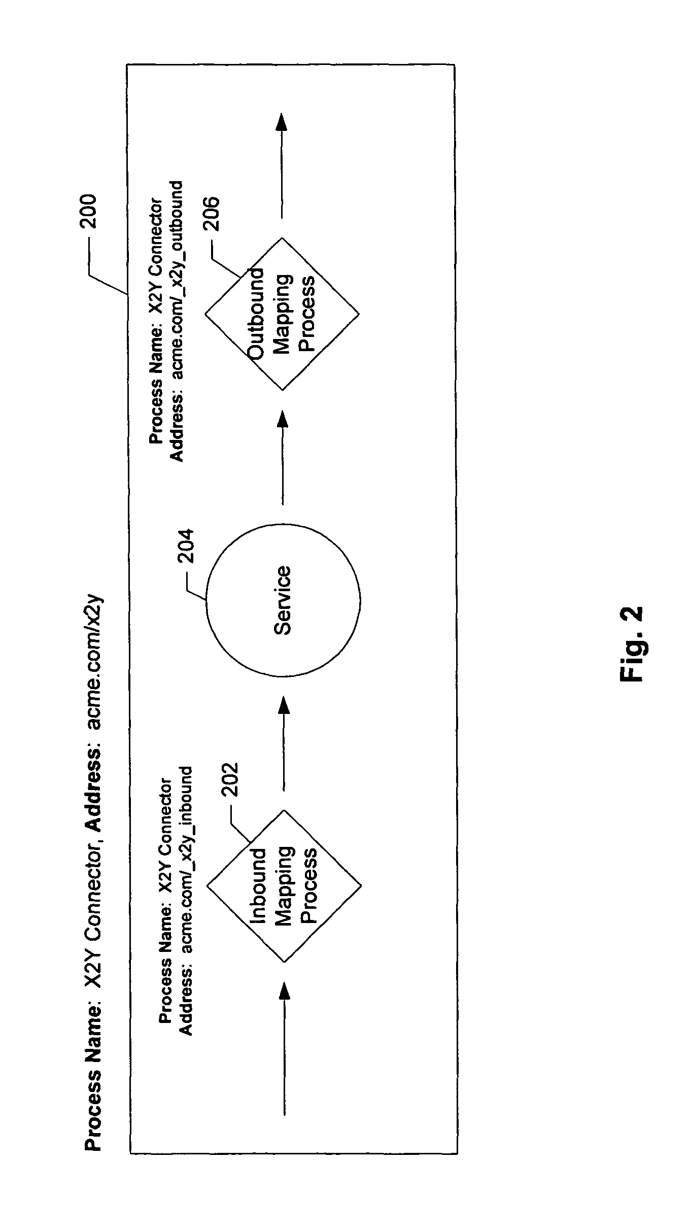 Techniques for providing connections to services in a network environment