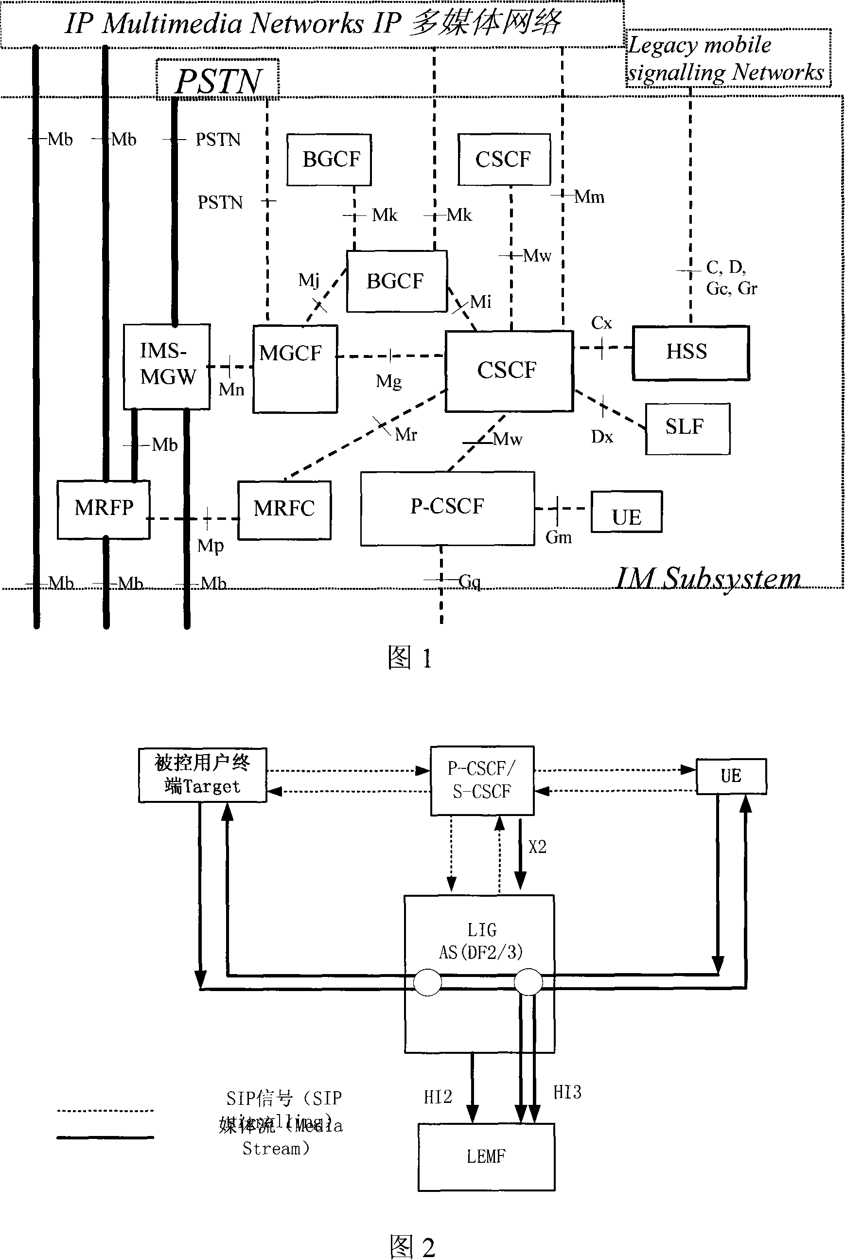 Method and system for legally monitoring IP multimedia subsystem network