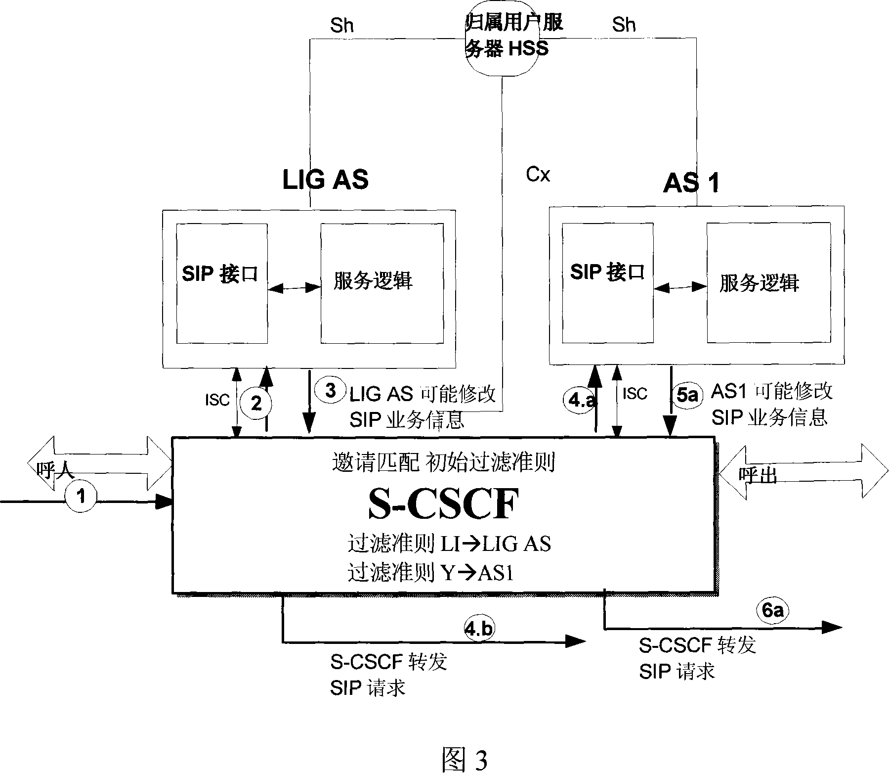 Method and system for legally monitoring IP multimedia subsystem network