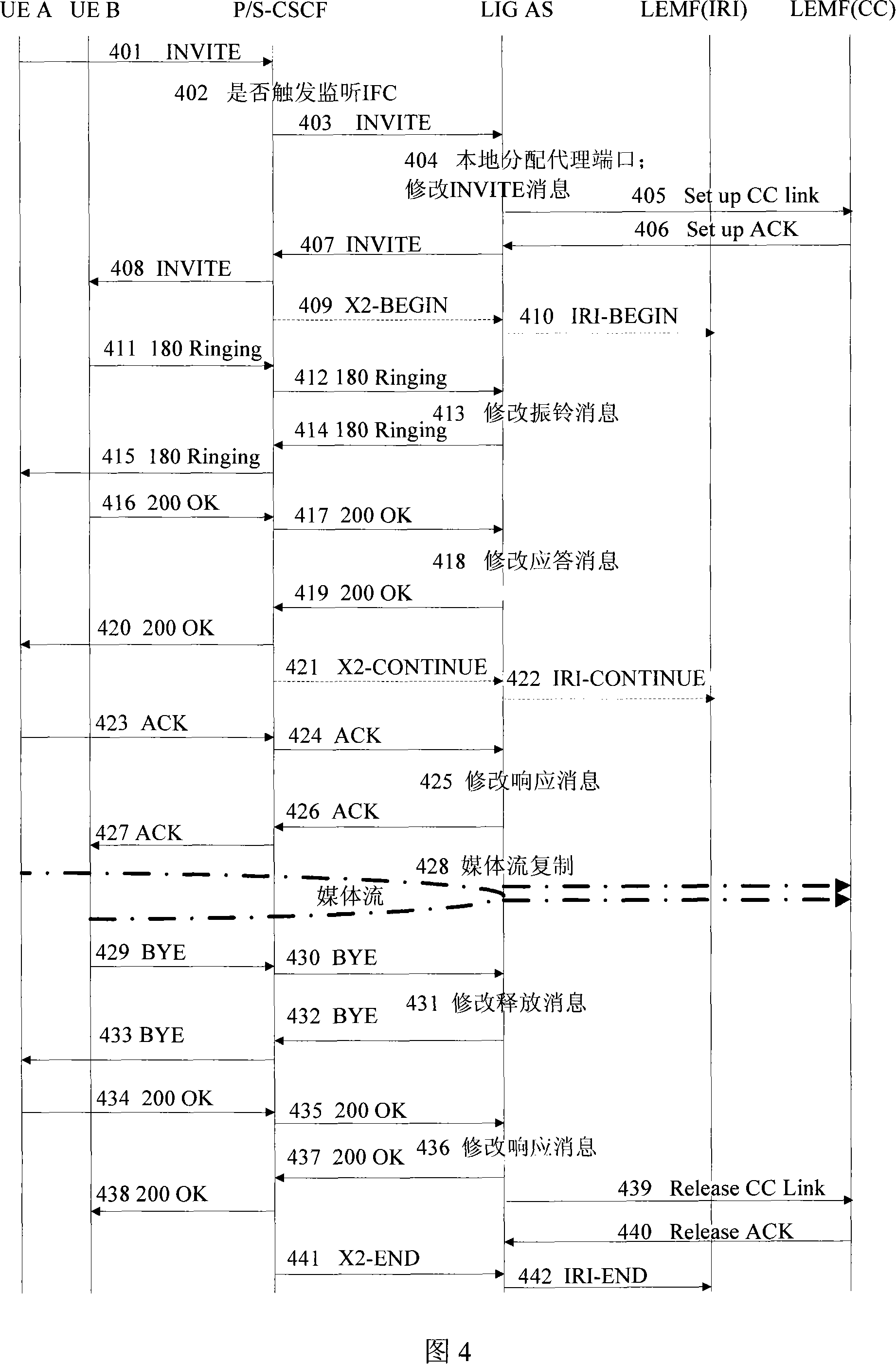 Method and system for legally monitoring IP multimedia subsystem network