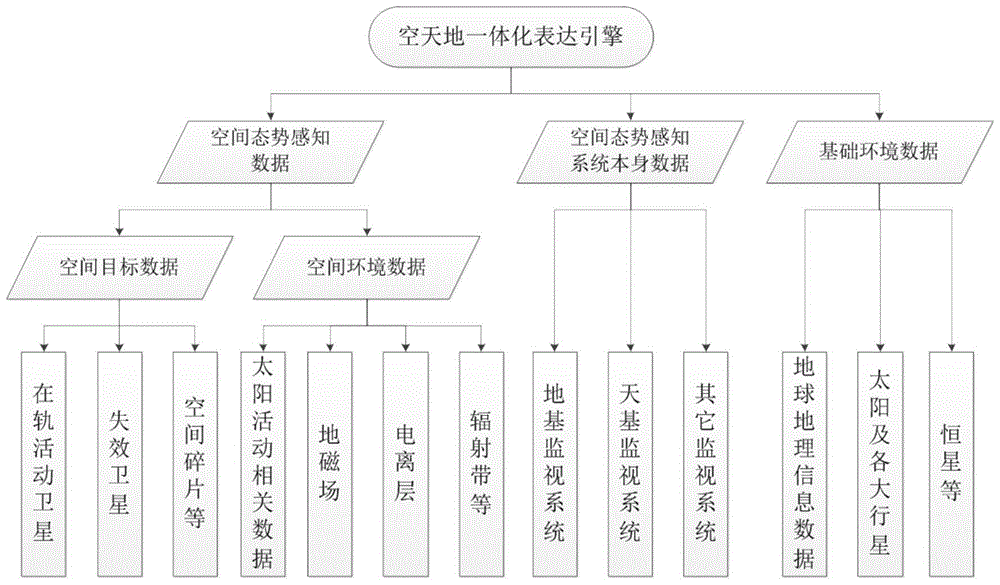 Air-Space-Ground Integrated Situation Expression Engine and Its Viewpoint Control Method with Inertia